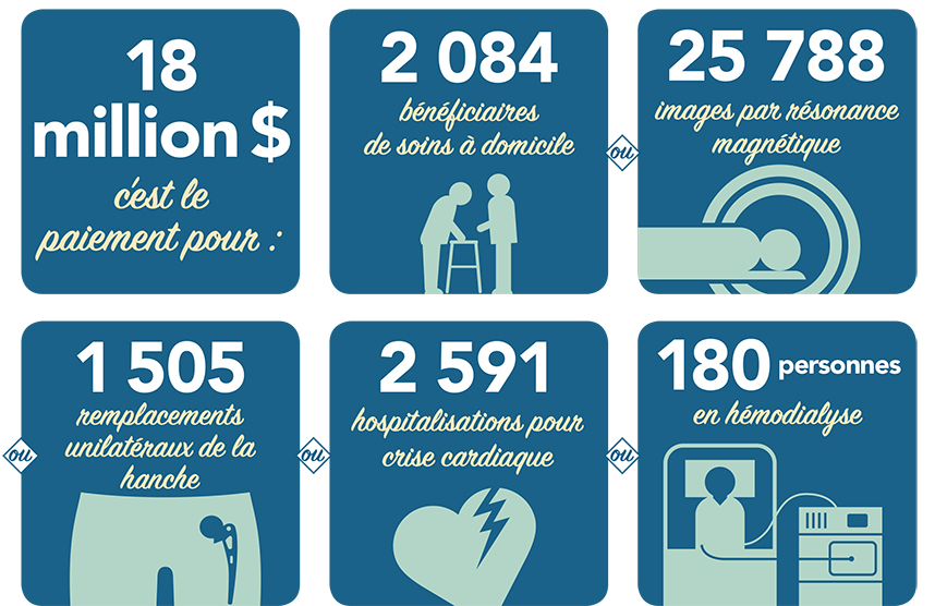 Information selon lequel les provinces et le gouvernement f�d�ral partageaient les co�ts � parts �gales 