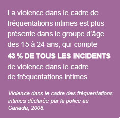 La violence dans le cadre de fr�quentations intimes est plus pr�sente dans le groupe d'�ge des 15 � 24 ans, qui compte 43 % de tous les incidents de violence dans le cadre de fr�quentations intimes